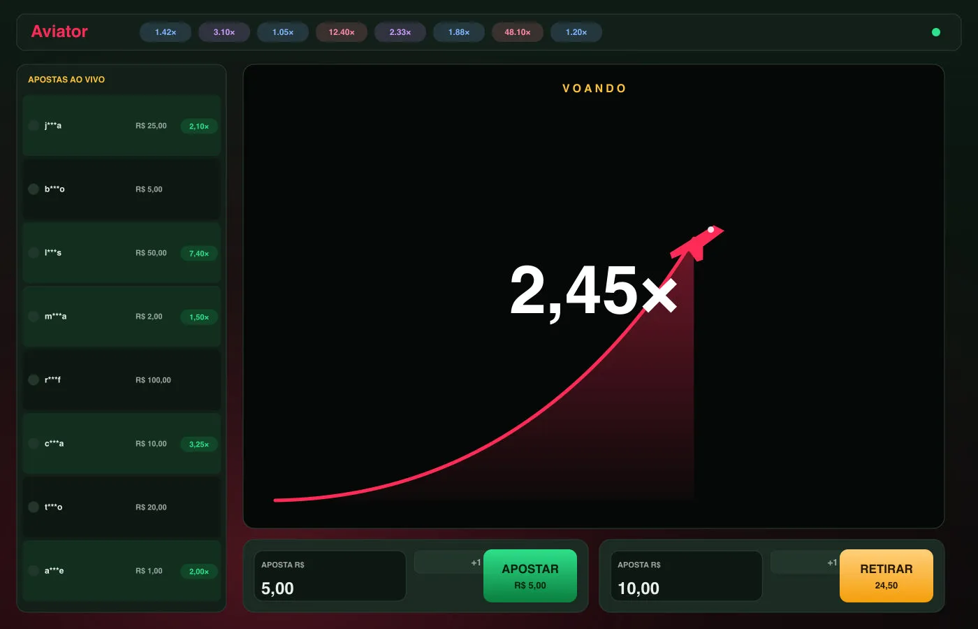 A interface do jogo Aviator: aviãozinho vermelho, multiplicador subindo, apostas ao vivo e barra de histórico