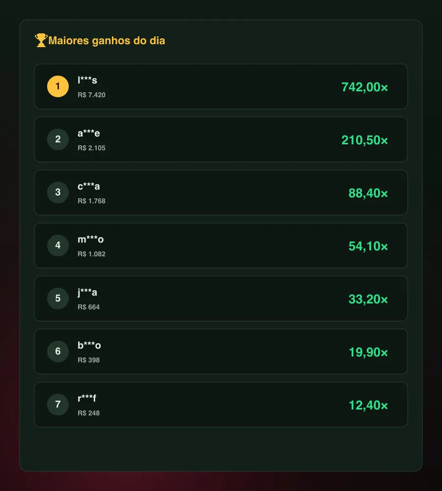 Placar de maiores ganhos do Aviator mostrando multiplicadores altos já sacados